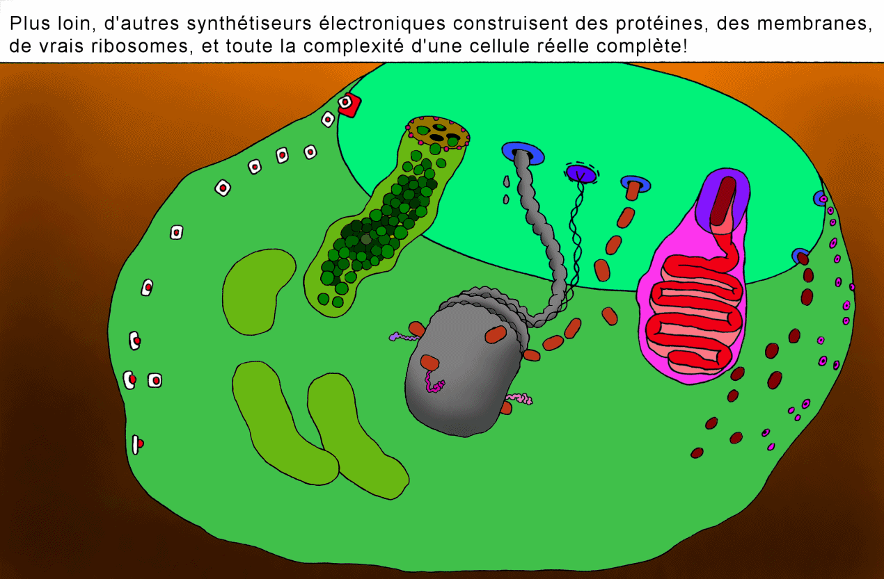 Plus loin, s'autres synthétiseurs créent d'autres éléments